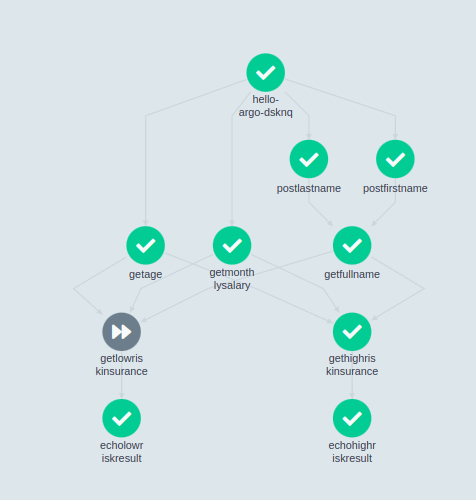 Developing Insurance calculator DAG using Argo Workflows